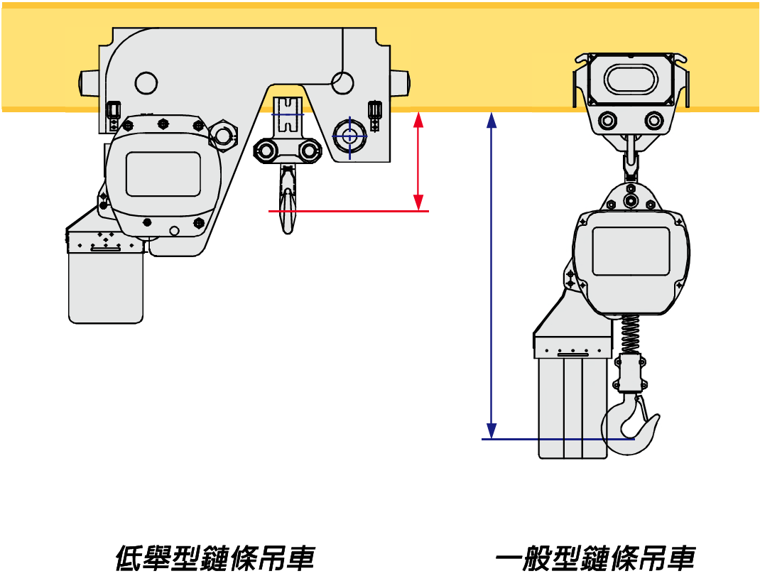 【永昇】三相電 低舉型 電動鏈條吊車 0.5噸~5噸